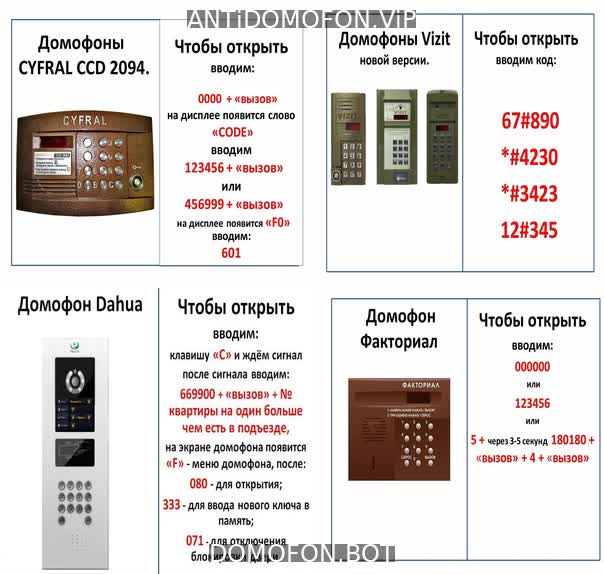 Коды домофонов Нижний Новгород